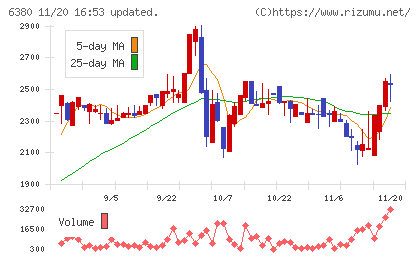 オリエンタルチエン工業チャート