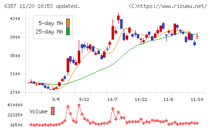 サムコチャート