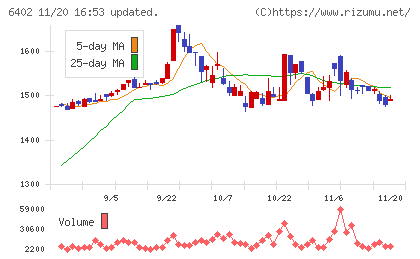 兼松エンジニアリングチャート