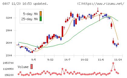 ＣＫＤチャート
