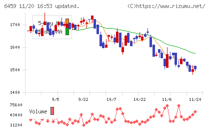 大和冷機工業チャート
