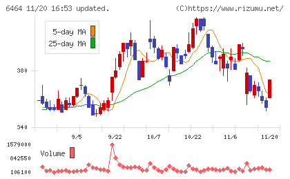 ツバキ・ナカシマチャート