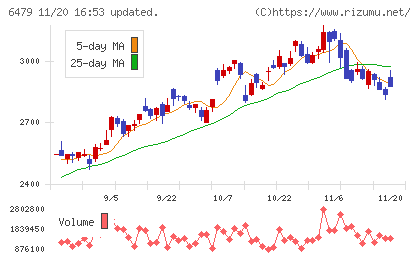 ミネベアミツミチャート