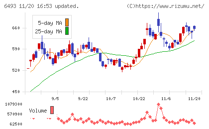 ＮＩＴＴＡＮチャート