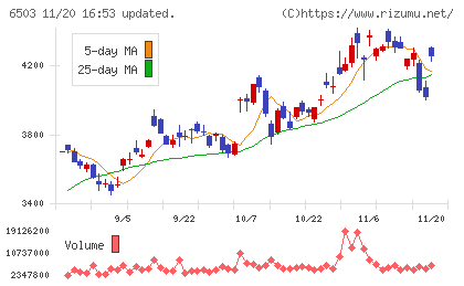 三菱電機チャート