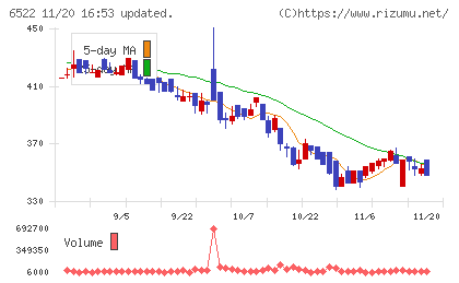 アスタリスクチャート