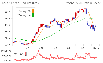 ＫＯＫＵＳＡＩ　ＥＬＥＣＴＲＩＣチャート