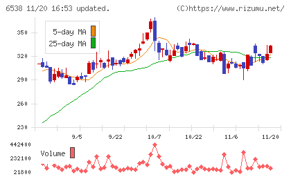 ディスラプターズチャート