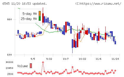 インターネットインフィニティーチャート