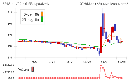 旅工房チャート