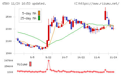 エル・ティー・エスチャート