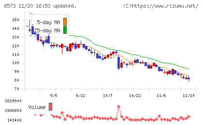 アジャイルメディア・ネットワークチャート