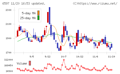 ＨＰＣシステムズチャート