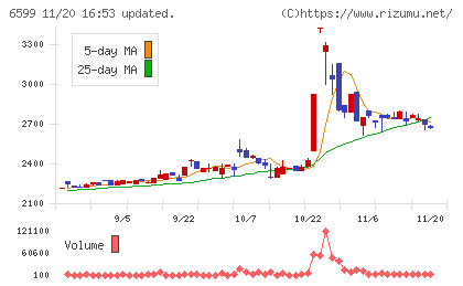 エブレンチャート