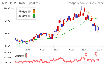 ダイヘンチャート