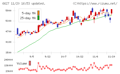 テラプローブチャート