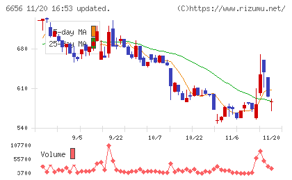 インスペックチャート