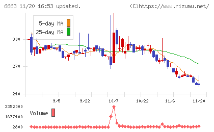 太洋テクノレックスチャート