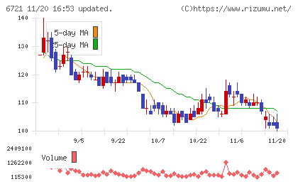 ウインテストチャート