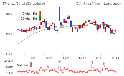 日本信号チャート