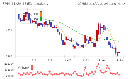 能美防災チャート