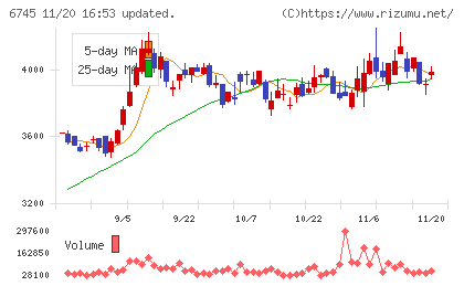 ホーチキチャート