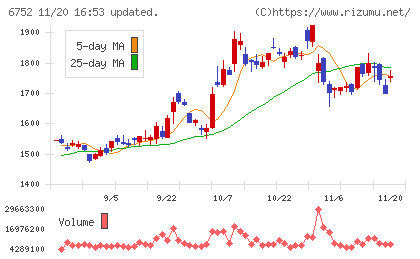 パナソニック　ホールディングスチャート
