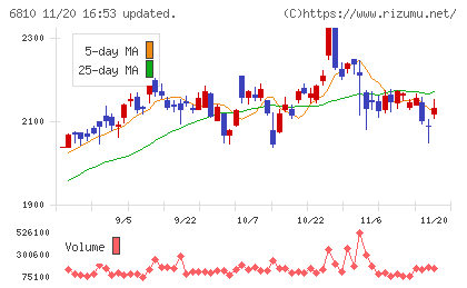 マクセルチャート