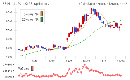 古野電気チャート