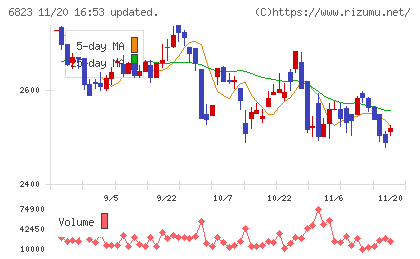 リオンチャート