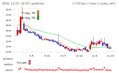 ぷらっとホームチャート