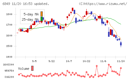 日本光電チャート