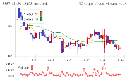 リーダー電子チャート