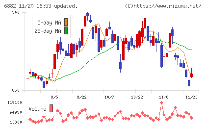 三社電機製作所チャート