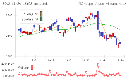 デンソーチャート