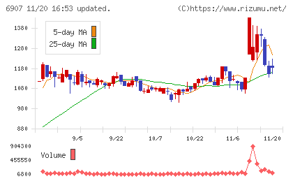 ジオマテックチャート