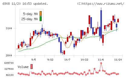 イリソ電子工業チャート