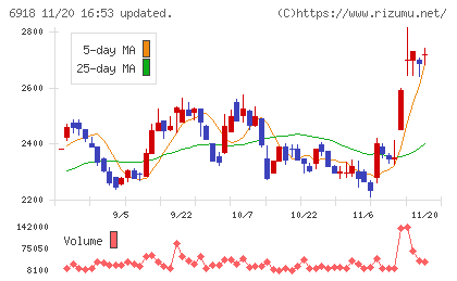 アバールデータチャート
