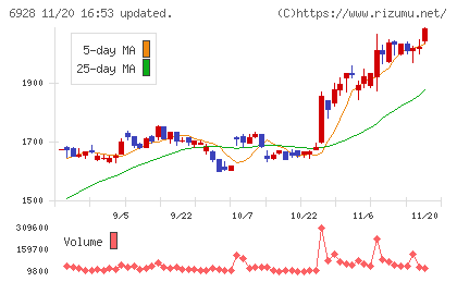 エノモトチャート