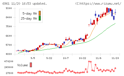 エンプラスチャート
