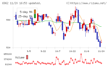 大真空チャート