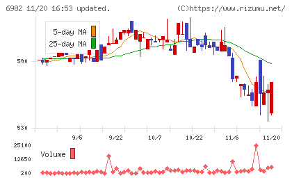 リードチャート
