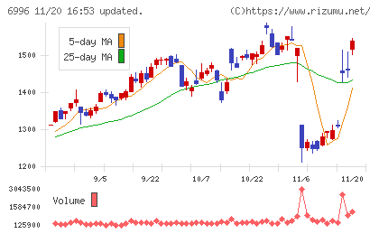 ニチコンチャート