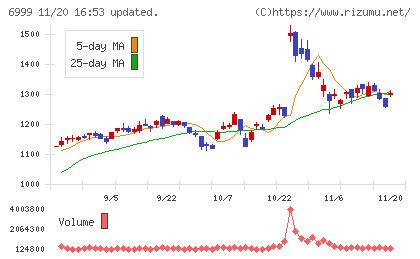 ＫＯＡチャート