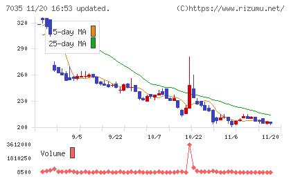 ａｎｄ　ｆａｃｔｏｒｙチャート