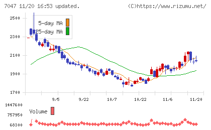ポートチャート