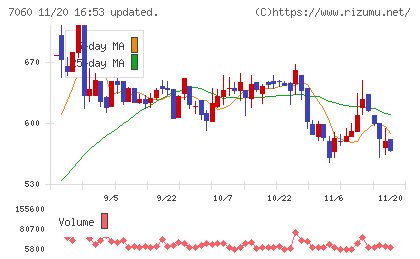 ギークスチャート