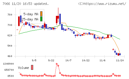 ピアズチャート