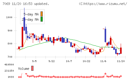 サイバー・バズチャート