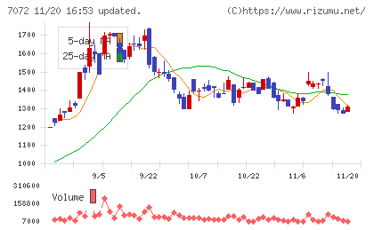インティメート・マージャーチャート